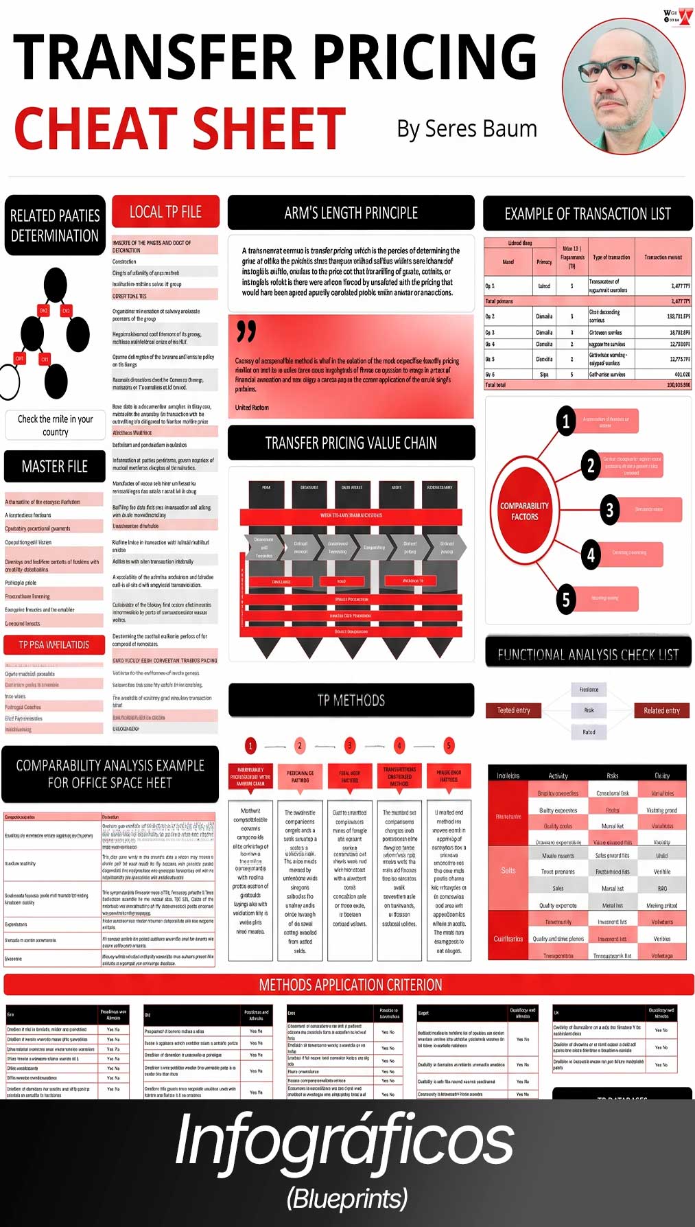 Design de infográfico técnico no formato de blueprint para mercado corporativo financeiro desenvolvido pela agência Starta, exibindo tabelas, gráficos de processos e diagramas complexos organizados.